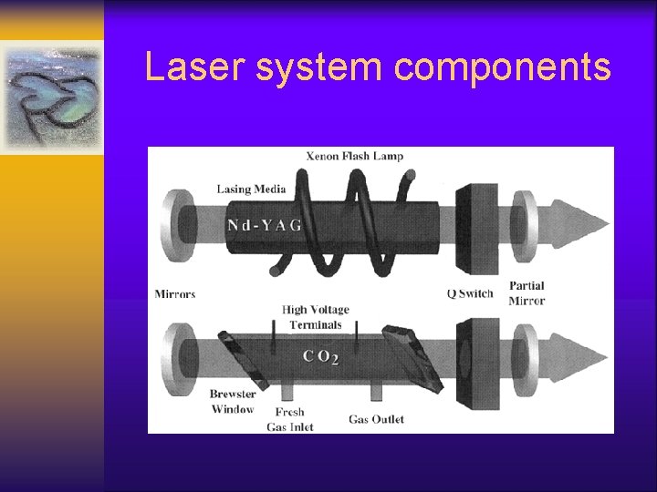 Laser system components 