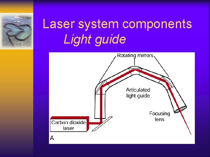 Laser system components Light guide 