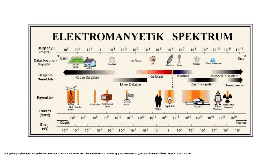 https: //www. google. com/search? q=elektromanyetik+spektrum&source=lnms&tbm=isch&sa=X&ved=0 ah. UKEwi-o. YKVwq. Xg. Ah. VNRBo. KHc. Lr. CVIQ_AUIDig.