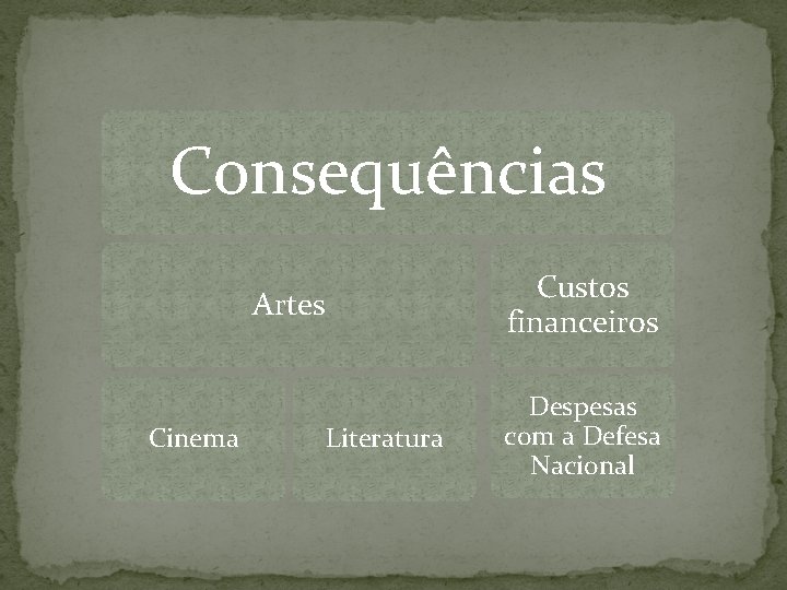 Consequências Custos financeiros Artes Cinema Literatura Despesas com a Defesa Nacional 