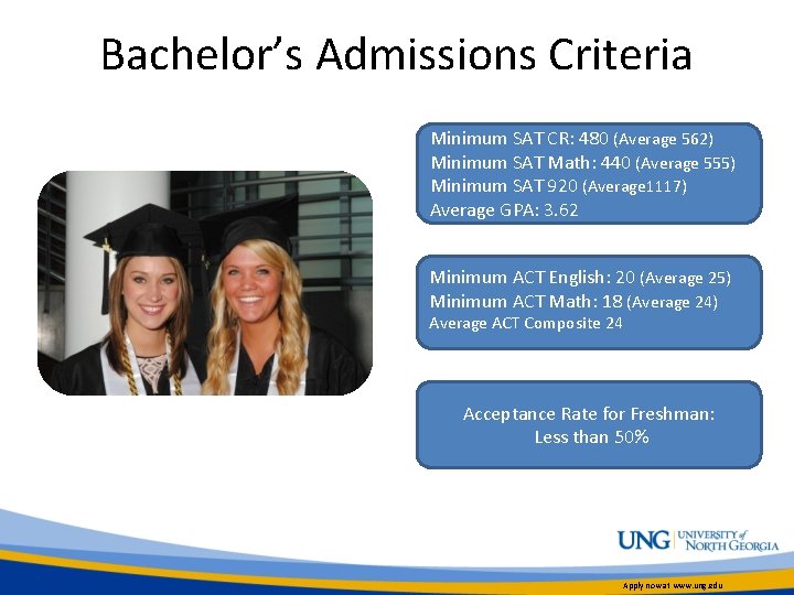 Bachelor’s Admissions Criteria Minimum SAT CR: 480 (Average 562) Minimum SAT Math: 440 (Average