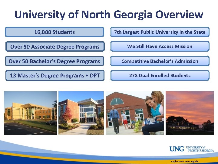 University of North Georgia Overview 16, 000 Students 7 th Largest Public University in