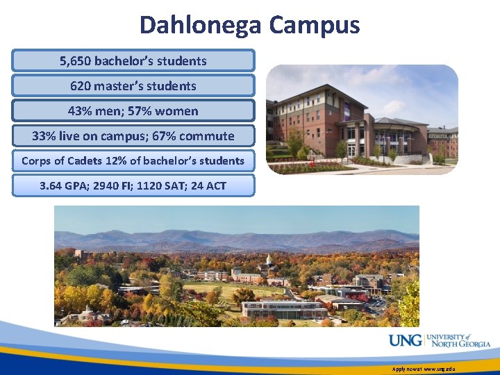 Dahlonega Campus 5, 650 bachelor’s students 620 master’s students 43% men; 57% women 33%