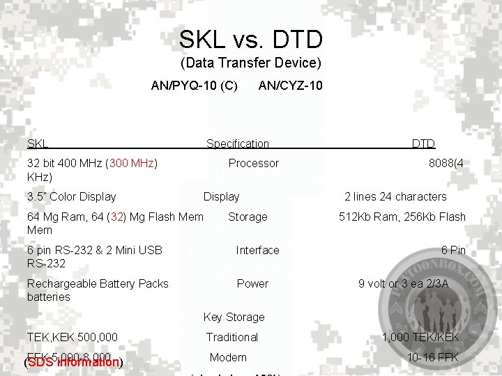 SKL vs. DTD (Data Transfer Device) AN/PYQ-10 (C) SKL 32 bit 400 MHz (300