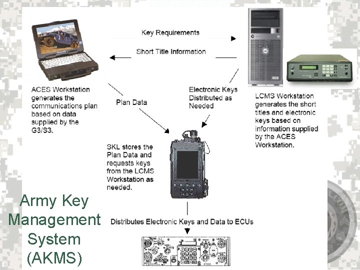 Army Key Management System (AKMS) 9 