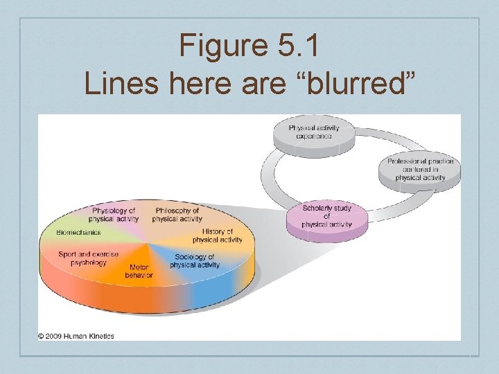 Figure 5. 1 Lines here are “blurred” Figure 5. 1 Lines here are “blurred”