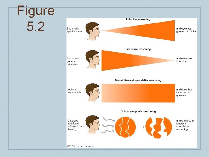 Figure 5. 2 Figure 5. 2