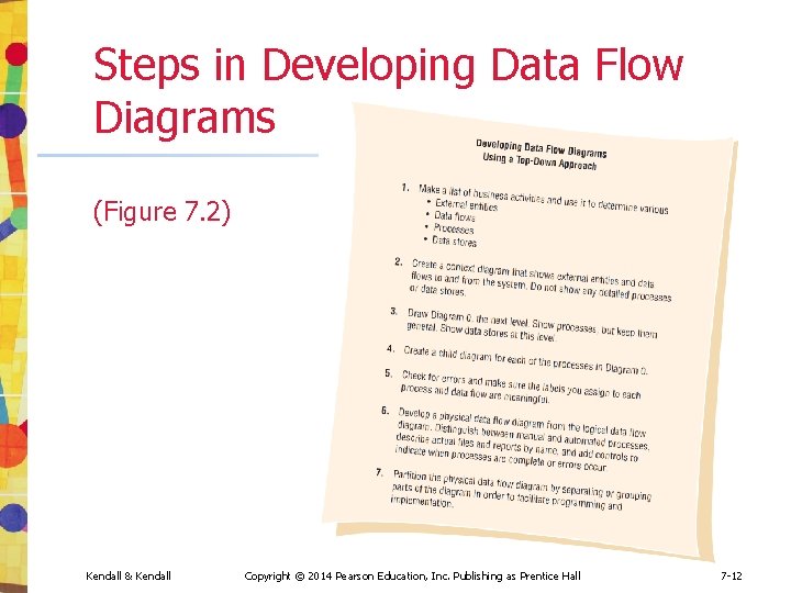 Steps in Developing Data Flow Diagrams (Figure 7. 2) Kendall & Kendall Copyright ©