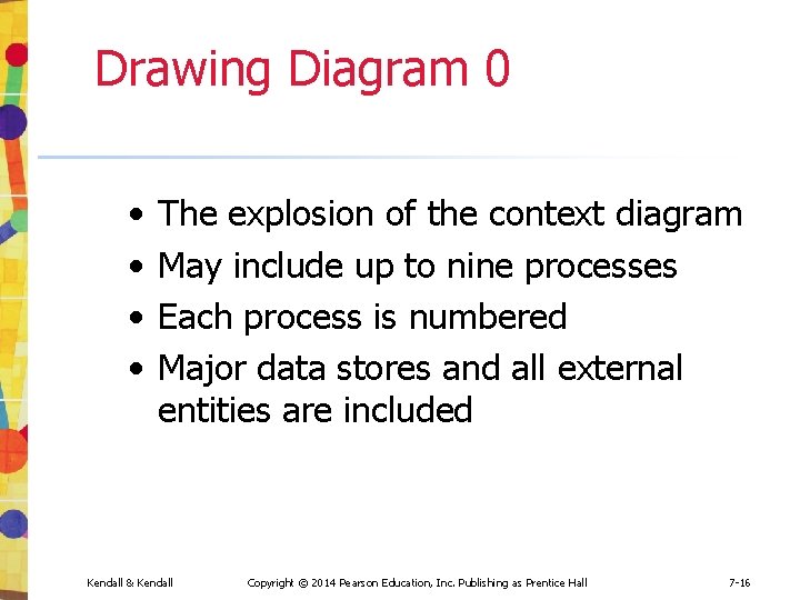 Drawing Diagram 0 • • The explosion of the context diagram May include up
