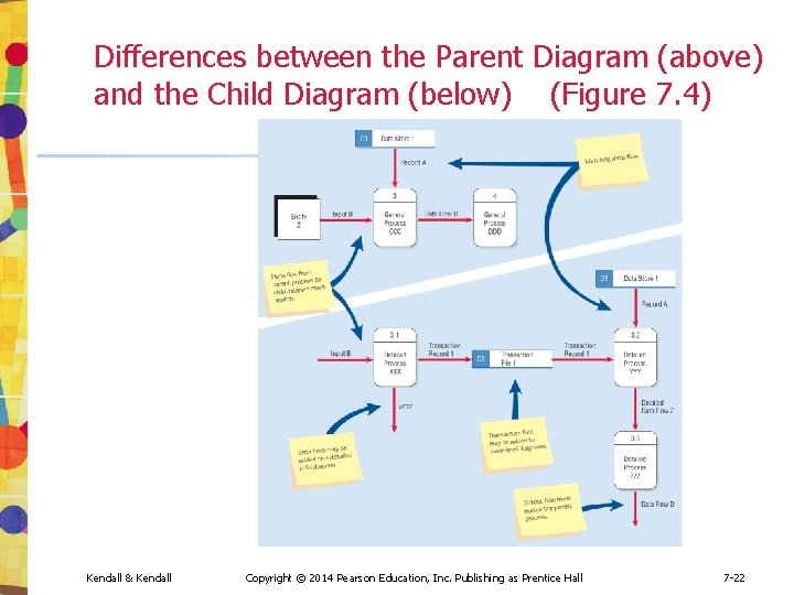 Differences between the Parent Diagram (above) and the Child Diagram (below) (Figure 7. 4)