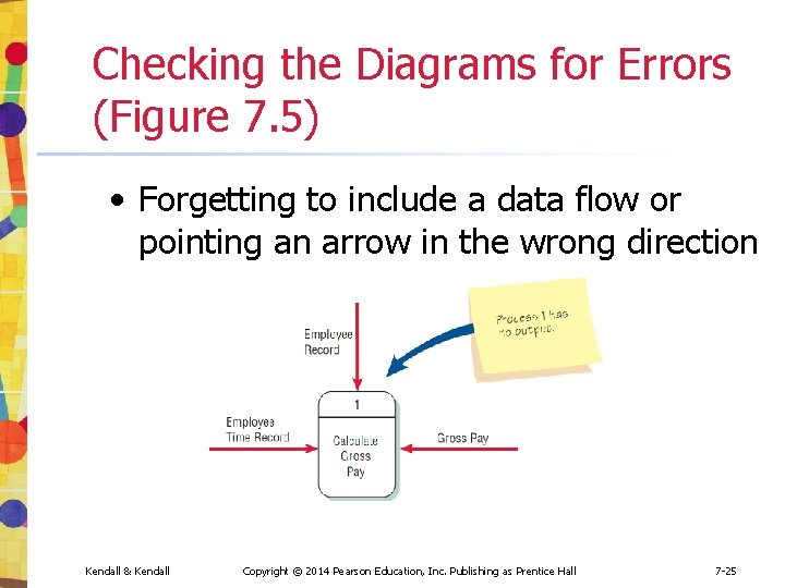 Checking the Diagrams for Errors (Figure 7. 5) • Forgetting to include a data