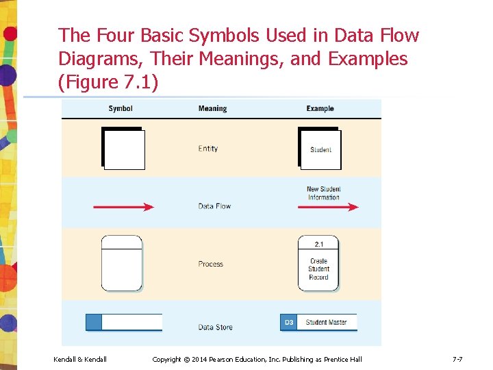 The Four Basic Symbols Used in Data Flow Diagrams, Their Meanings, and Examples (Figure
