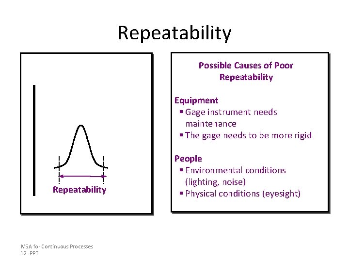 Repeatability Possible Causes of Poor Repeatability Equipment § Gage instrument needs maintenance § The Repeatability Possible Causes of Poor Repeatability Equipment § Gage instrument needs maintenance § The