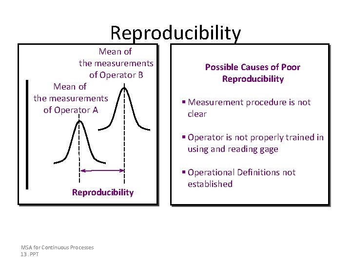 Reproducibility Mean of the measurements of Operator B Mean of the measurements of Operator Reproducibility Mean of the measurements of Operator B Mean of the measurements of Operator