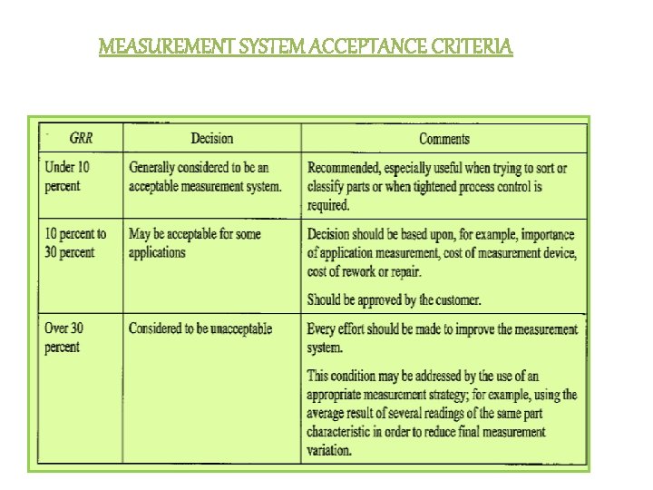 MEASUREMENT SYSTEM ACCEPTANCE CRITERIA MEASUREMENT SYSTEM ACCEPTANCE CRITERIA