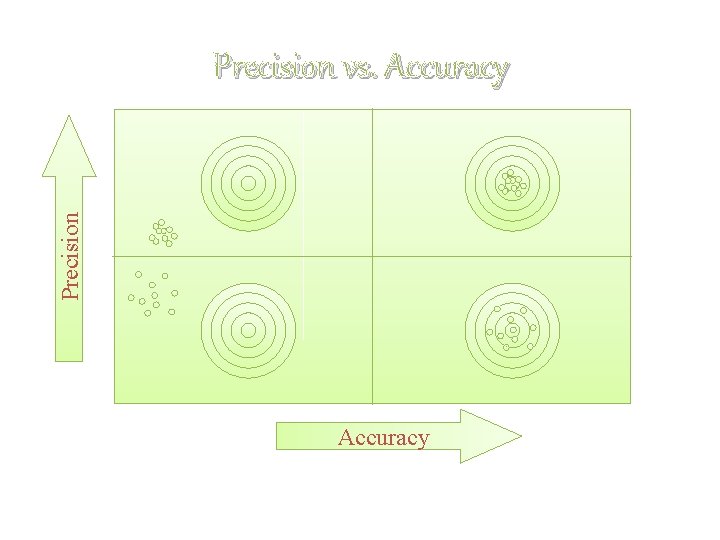 Precision vs. Accuracy Precision vs. Accuracy