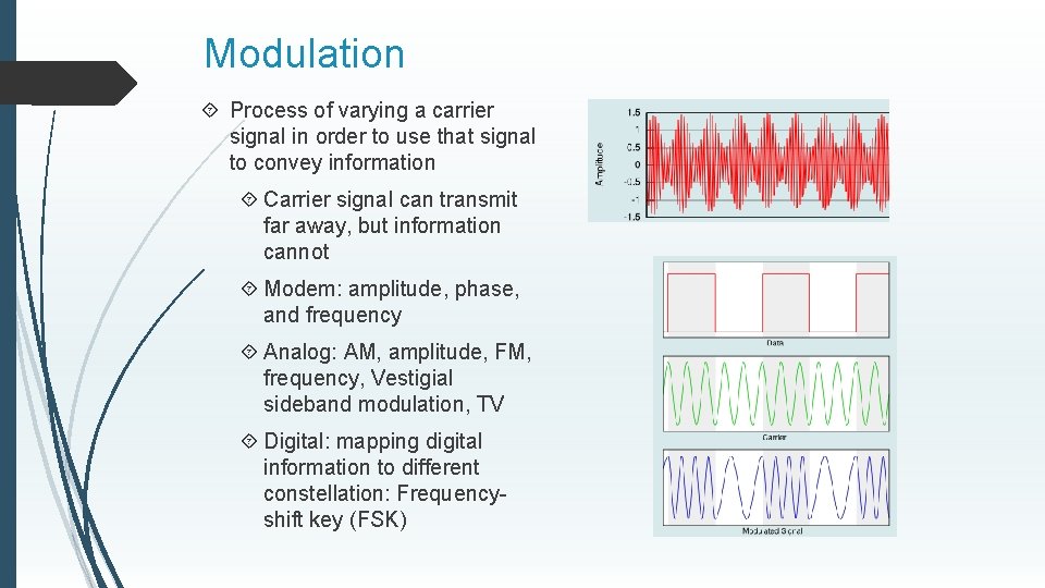 Modulation Process of varying a carrier signal in order to use that signal to