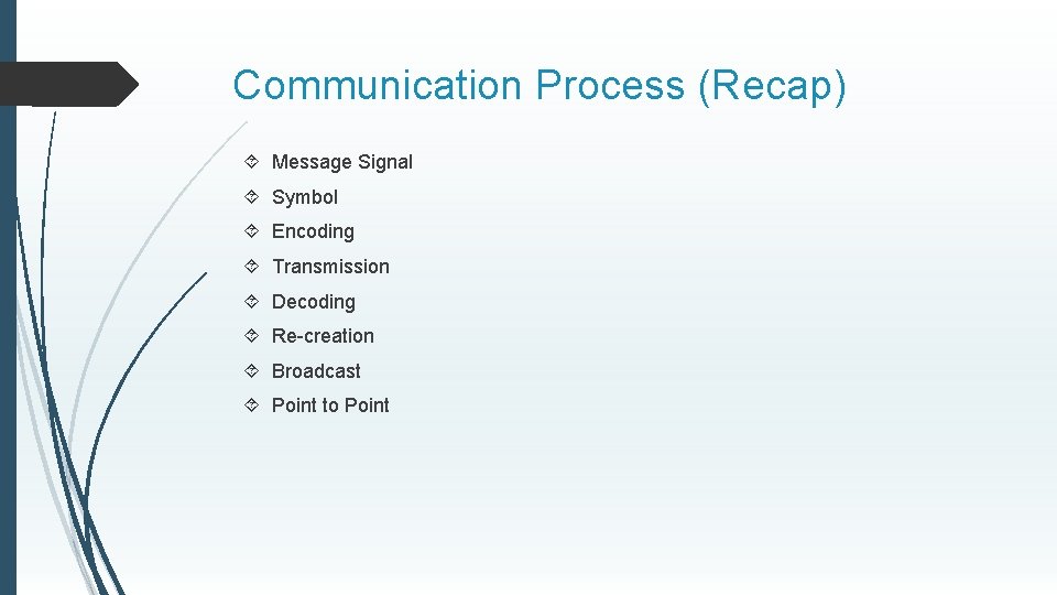 Communication Process (Recap) Message Signal Symbol Encoding Transmission Decoding Re-creation Broadcast Point to Point