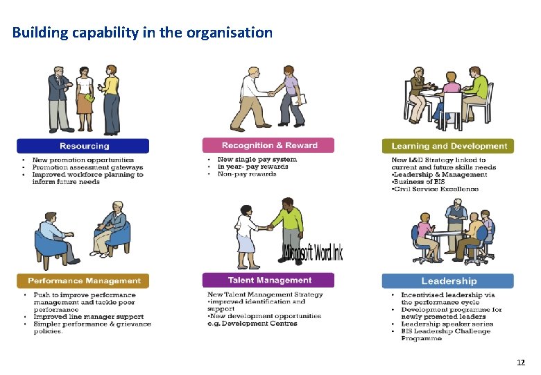 Building capability in the organisation 12 