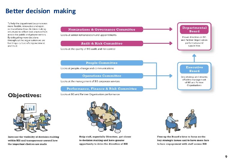 Better decision making 9 