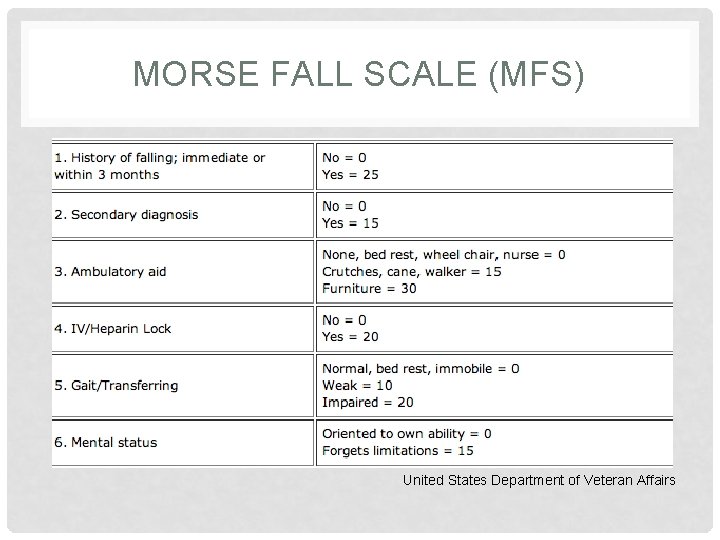 MORSE FALL SCALE (MFS) United States Department of Veteran Affairs 