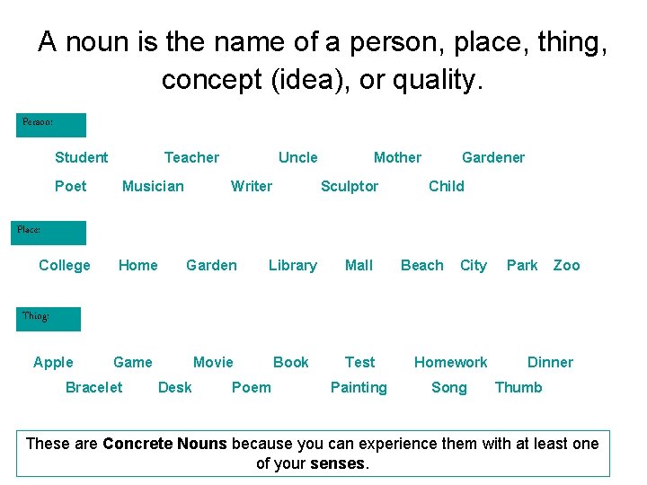 A noun is the name of a person, place, thing, concept (idea), or quality.