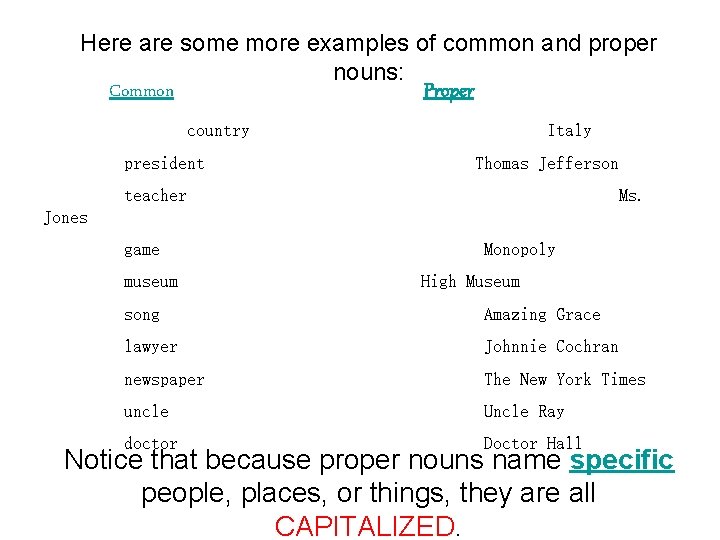 Here are some more examples of common and proper nouns: Common Proper country president
