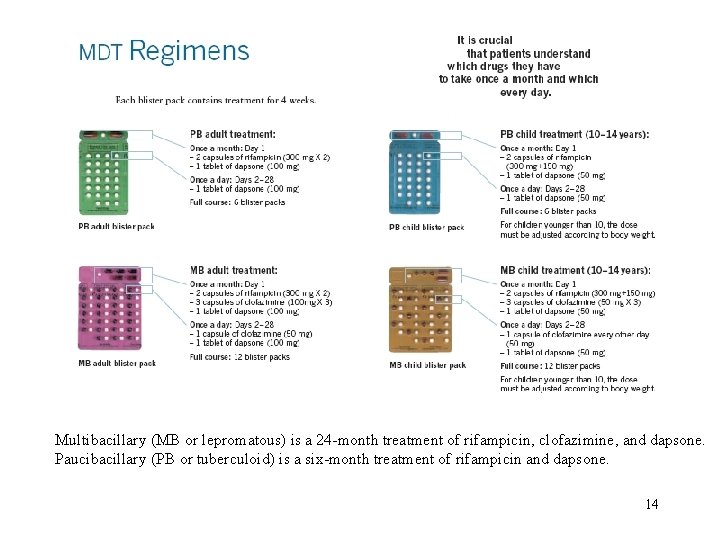 Multibacillary (MB or lepromatous) is a 24 -month treatment of rifampicin, clofazimine, and dapsone.