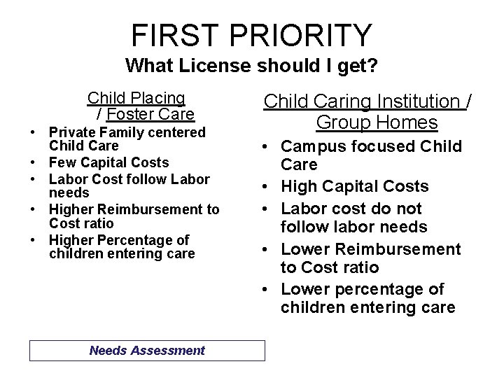 FIRST PRIORITY What License should I get? Child Placing / Foster Care • Private