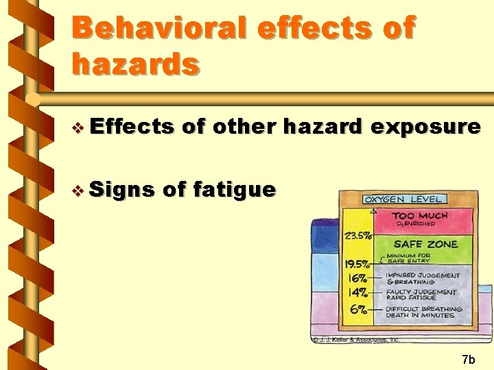 Behavioral effects of hazards v Effects v Signs of other hazard exposure of fatigue