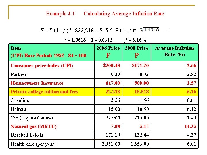 Example 4. 1 Calculating Average Inflation Rate F = P (1+ f )N $22,