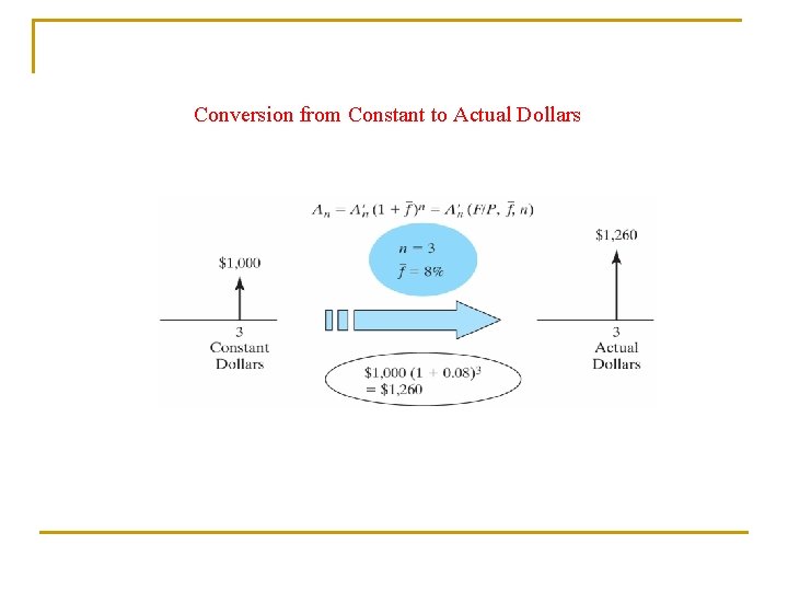 Conversion from Constant to Actual Dollars 
