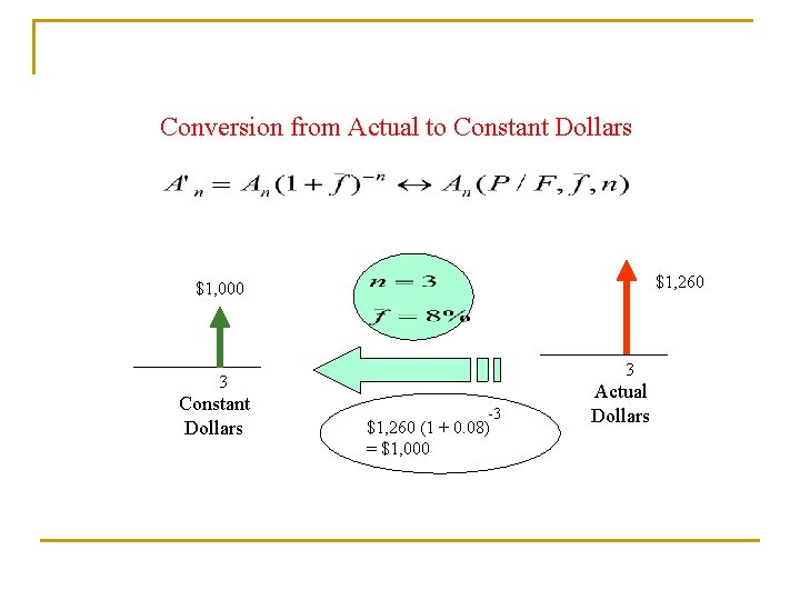 Conversion from Actual to Constant Dollars $1, 260 $1, 000 3 3 Constant Dollars