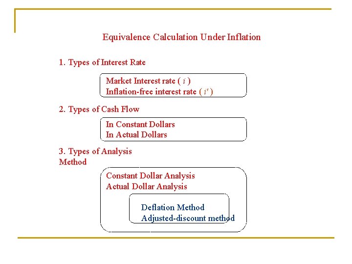 Equivalence Calculation Under Inflation 1. Types of Interest Rate Market Interest rate ( i