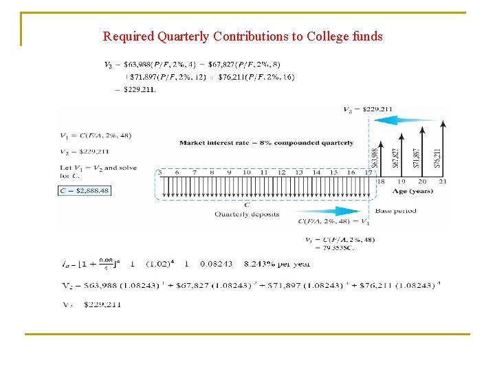 Required Quarterly Contributions to College funds 