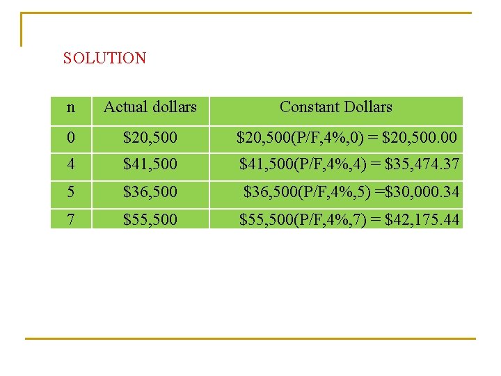 SOLUTION n Actual dollars Constant Dollars 0 $20, 500(P/F, 4%, 0) = $20, 500.