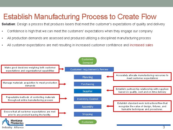 Establish Manufacturing Process to Create Flow Solution: Design a process that produces lasers that