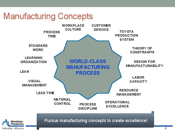 Manufacturing Concepts PROCESS TIME WORKPLACE CULTURE CUSTOMER SERVICE TOYOTA PRODUCTION SYSTEM STANDARD WORK THEORY
