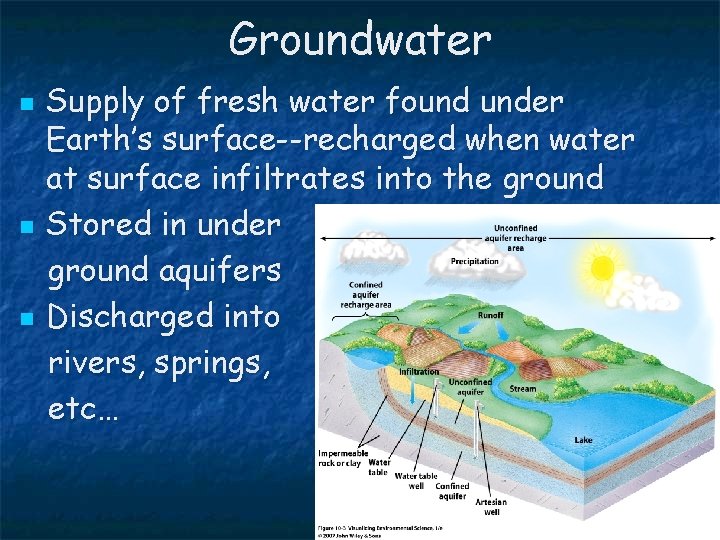 Groundwater n n n Supply of fresh water found under Earth’s surface--recharged when water