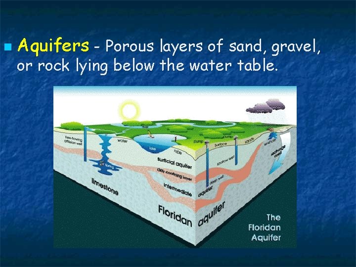n Aquifers - Porous layers of sand, gravel, or rock lying below the water