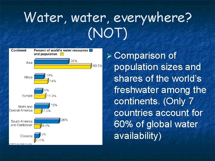 Water, water, everywhere? (NOT) Ø Comparison of population sizes and shares of the world’s