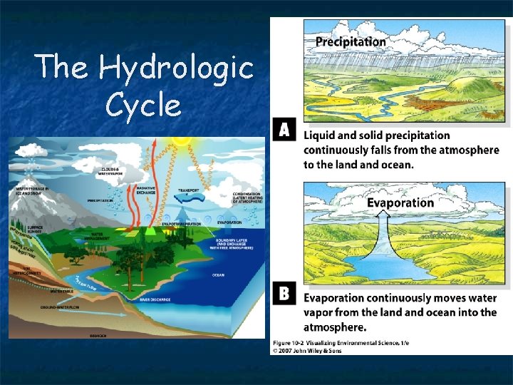 The Hydrologic Cycle 