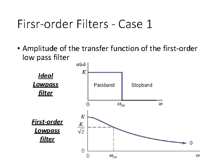 Firsr-order Filters - Case 1 • Amplitude of the transfer function of the first-order