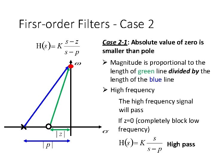 Firsr-order Filters - Case 2 -1: Absolute value of zero is smaller than pole