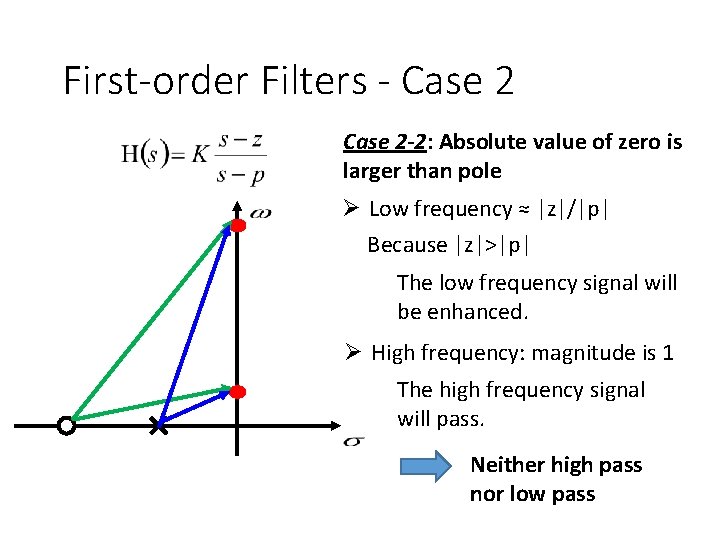 First-order Filters - Case 2 -2: Absolute value of zero is larger than pole