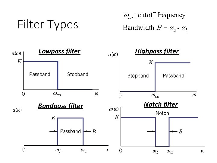 Filter Types Lowpass filter Bandpass filter wco : cutoff frequency Bandwidth B = wu