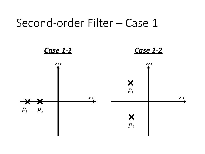 Second-order Filter – Case 1 -1 Case 1 -2 