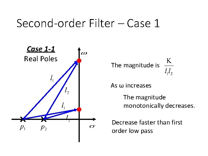 Second-order Filter – Case 1 -1 Real Poles The magnitude is As ω increases