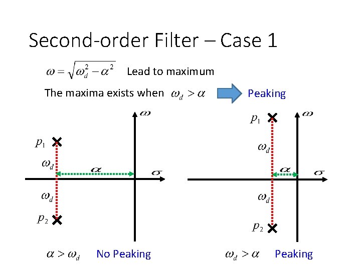 Second-order Filter – Case 1 Lead to maximum The maxima exists when No Peaking