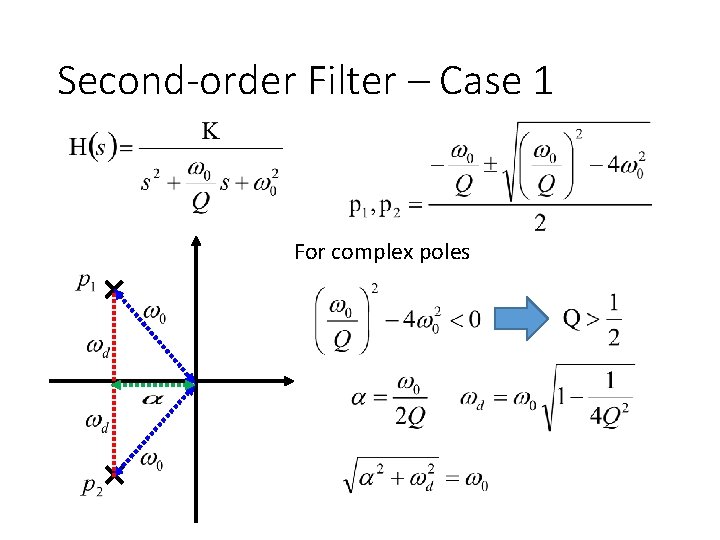 Second-order Filter – Case 1 For complex poles 